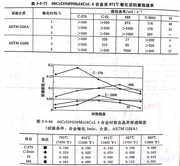 表 5-77.jpg