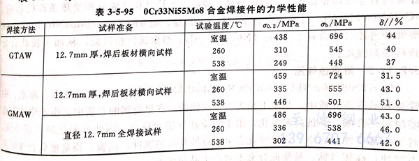 表 5-95.jpg