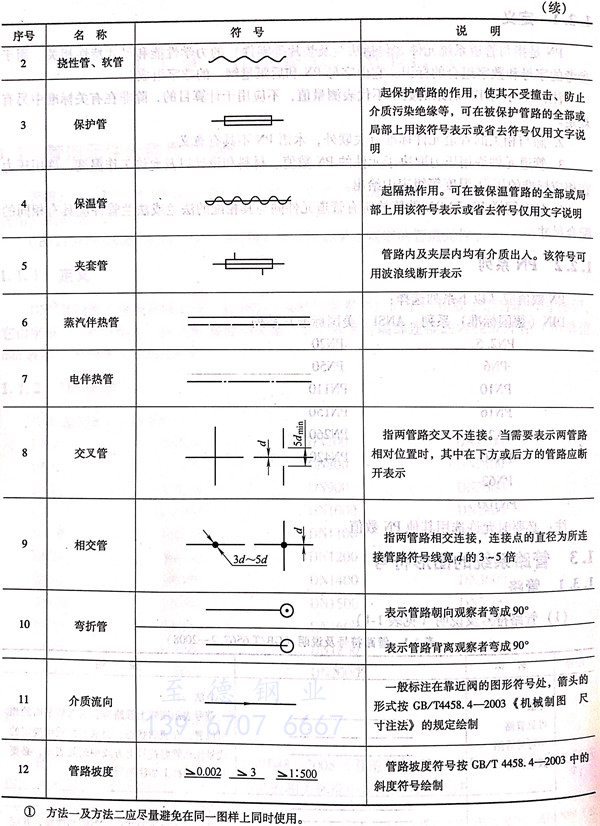 表 1.1.jpg