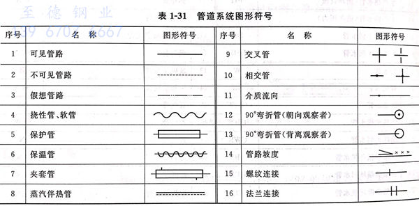 表 31.jpg