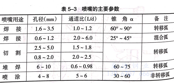 表 3.jpg