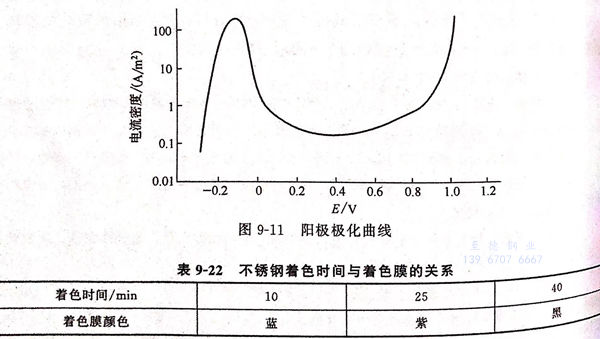 表 22.jpg