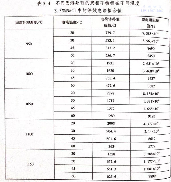 表 4.jpg