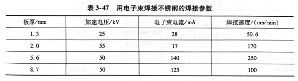 表 47.jpg