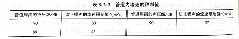 表 2.3.jpg